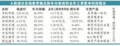 多只在线教育概念股涨停 用户能否持续增长得看